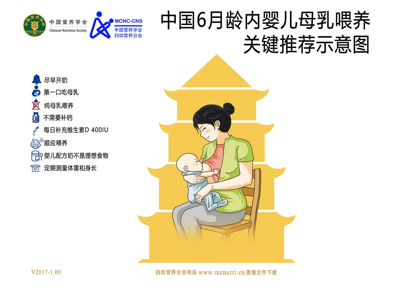 营养小讲堂一婴幼儿辅食添加 - 上海星晨儿童医院-官网