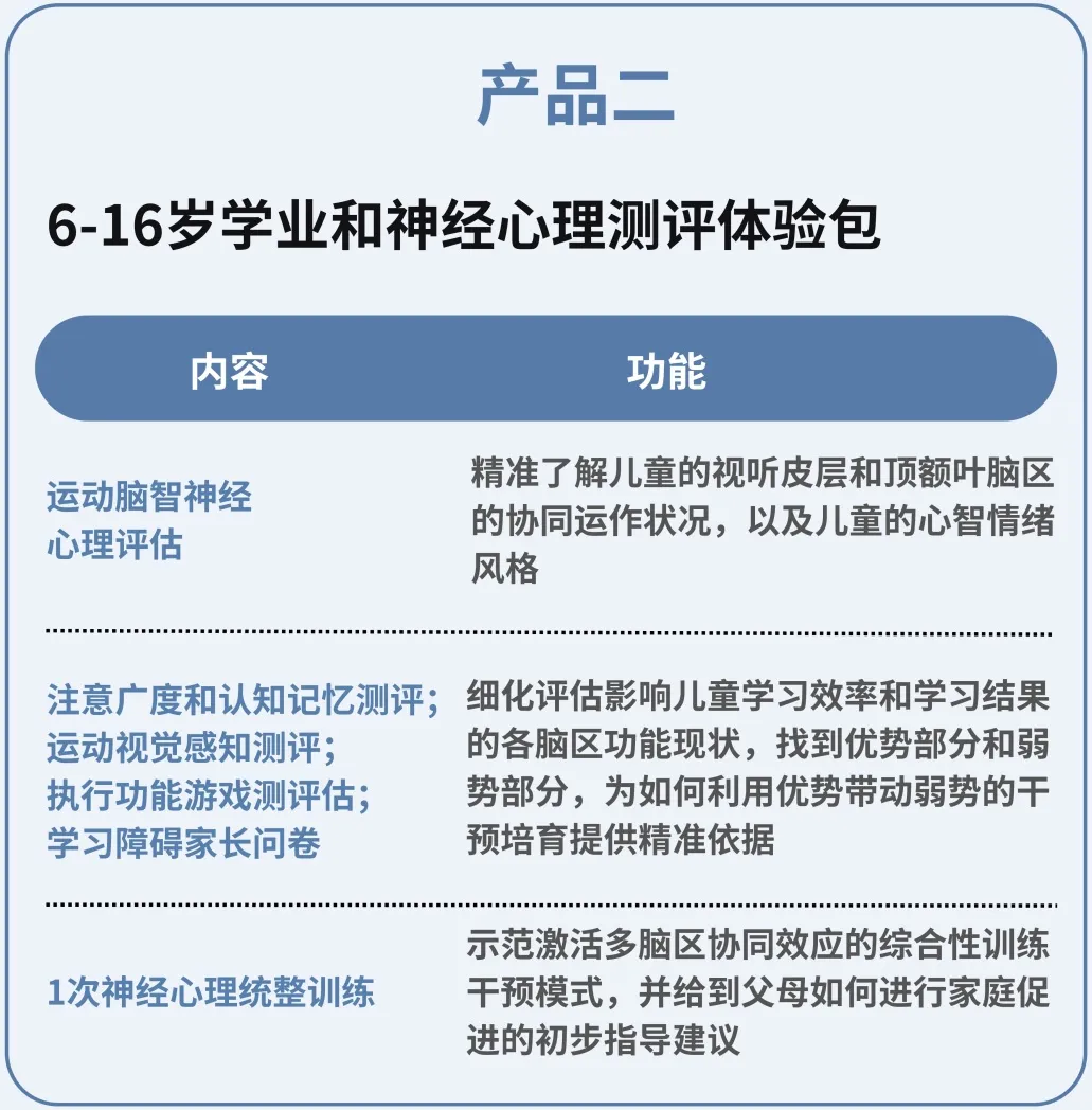 学习困难的原因有哪些?这些评估套餐助您迎“难”解“困” - 上海星晨儿童医院官网 StarKids Children's Hospital
